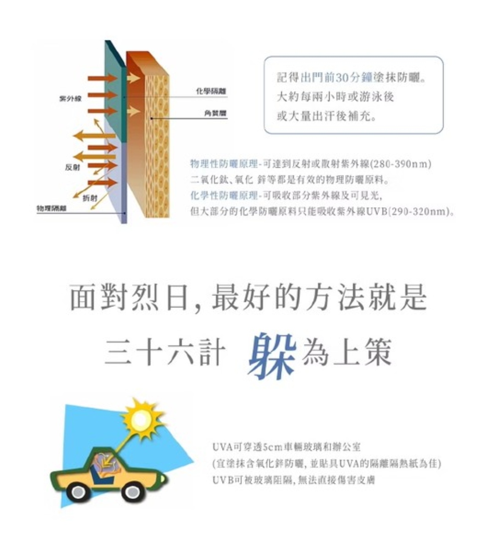愛斯德瑪 可麗清爽友善海洋防曬乳 SPF50+ ★★★★