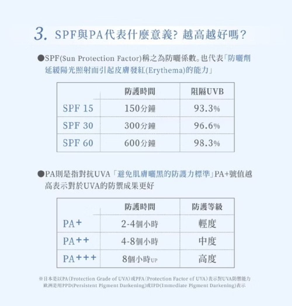 愛斯德瑪 可麗清爽友善海洋防曬乳 SPF50+ ★★★★