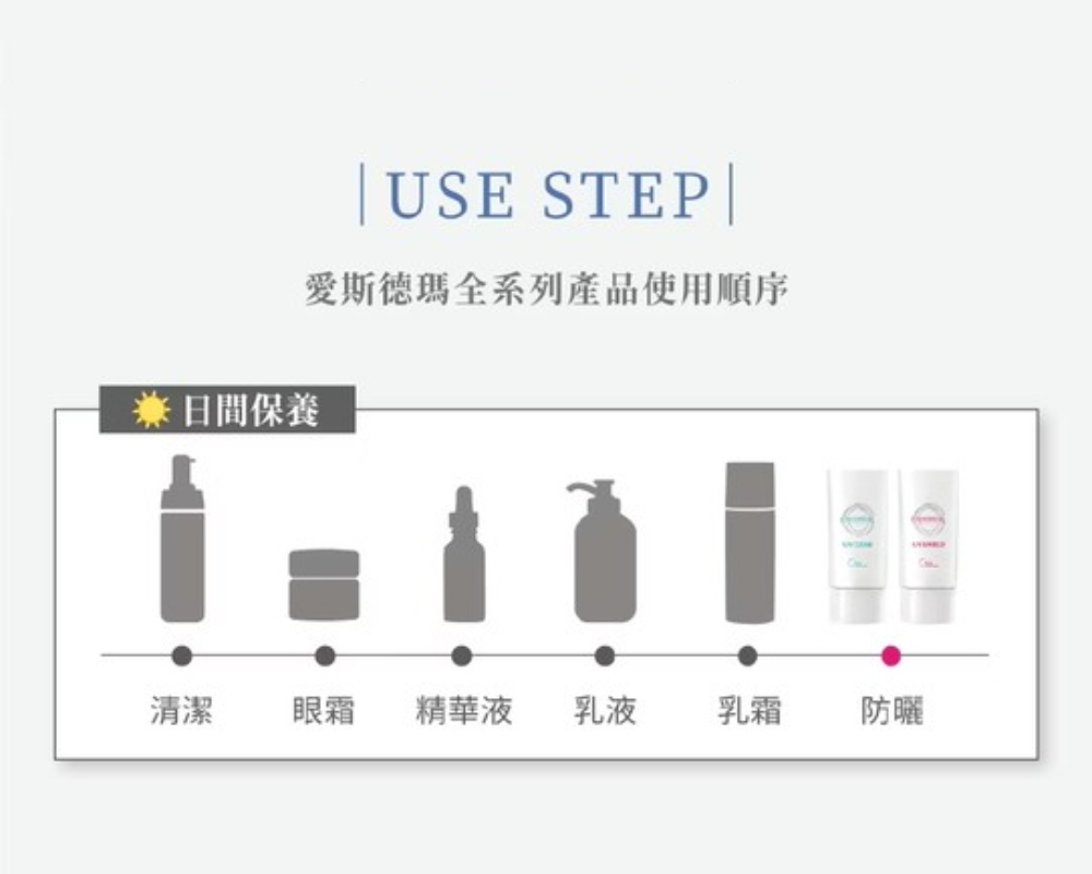 愛斯德瑪 可麗清爽友善海洋防曬乳 SPF50+ ★★★★