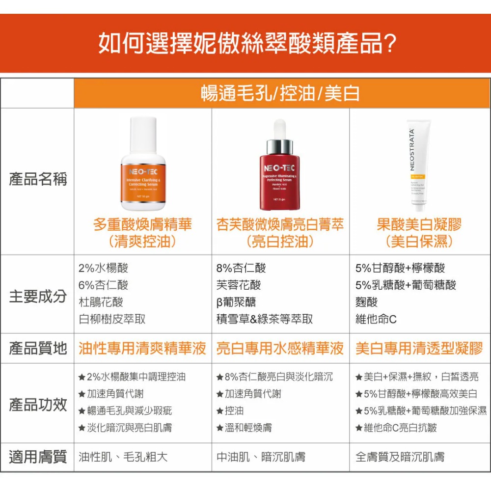 妮傲絲翠 A醇全效肌活菁萃 35gm