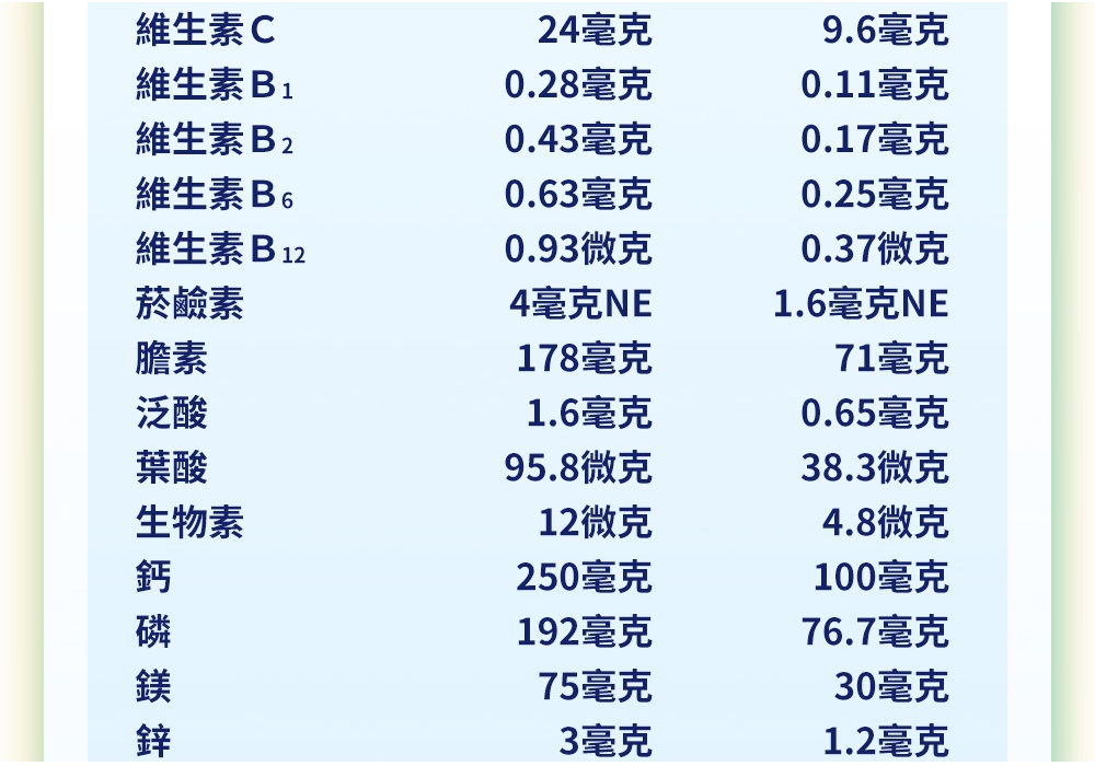 立攝適 均康1.5熱量濃縮完整均衡營養配方-香草口味 (24入/箱)