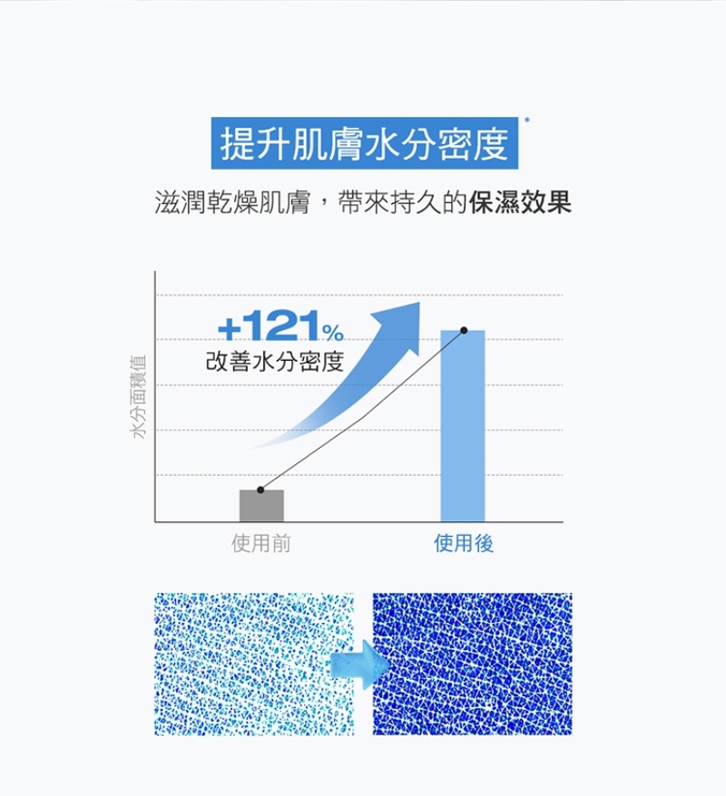 Physiogel潔美淨 玻尿酸無限乳霜 100ml