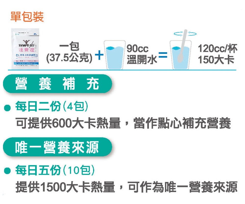 Sympt-XO速養遼 癌症專用特殊營養配方 10包/盒