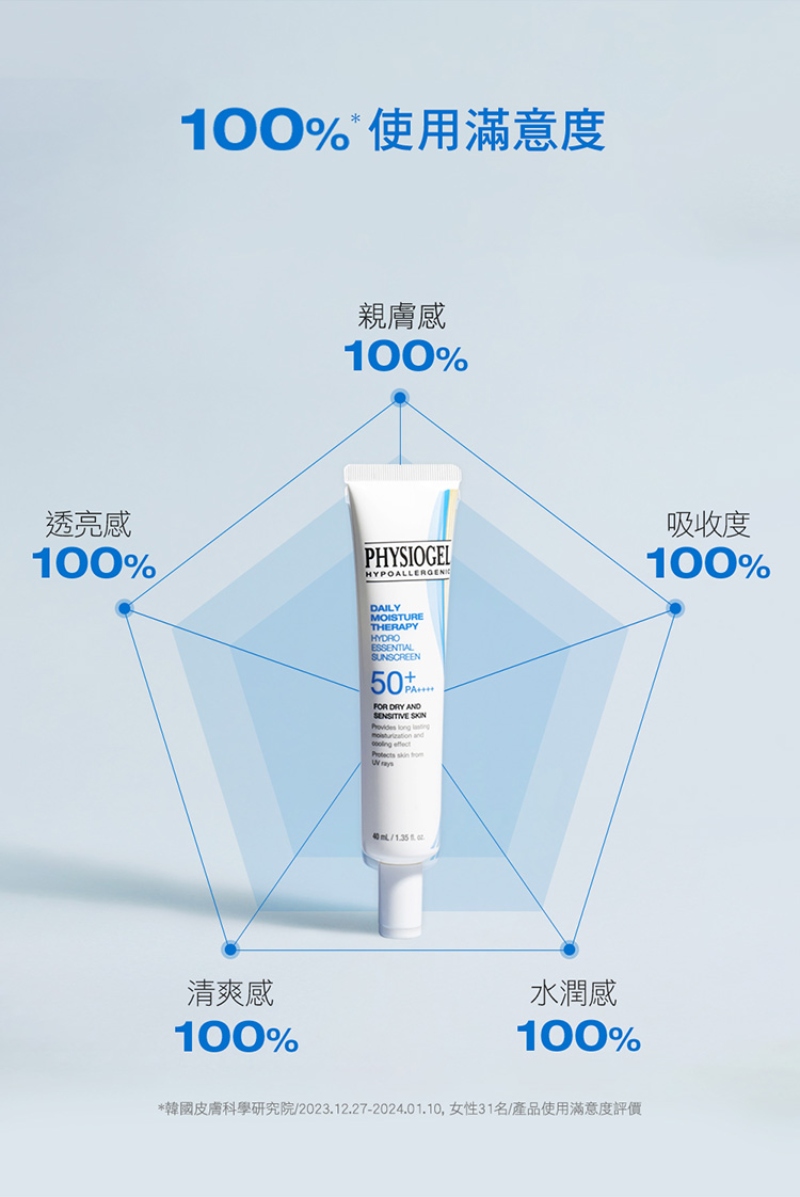 Physiogel潔美淨 層脂質水光保濕防曬乳SPF50 買一送一
