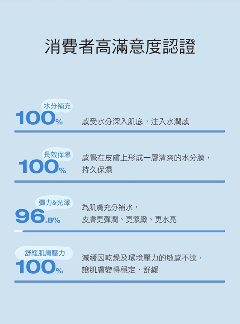 Physiogel潔美淨 玻尿酸無限乳霜 100ml