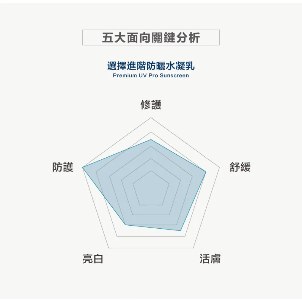CREEKHEAL珂芮爾 進階防曬水凝乳