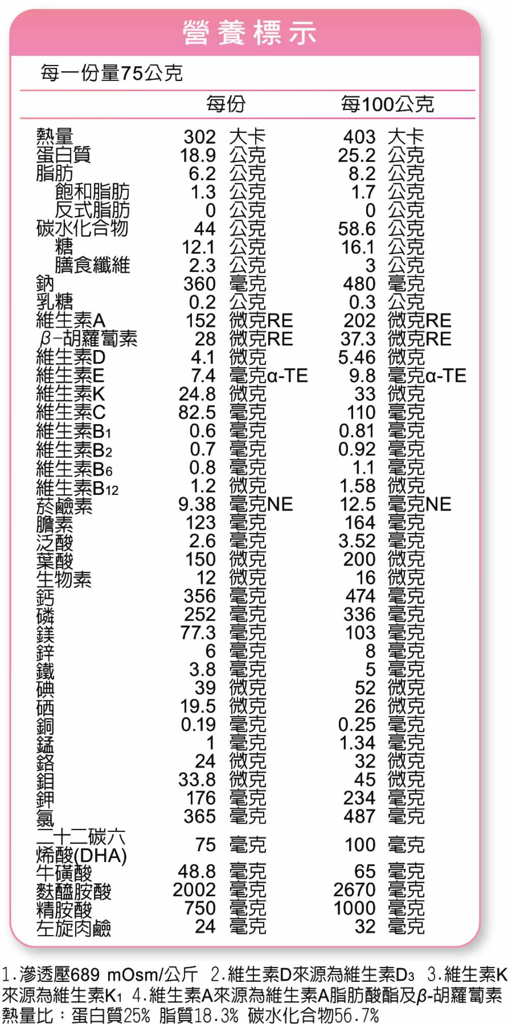 Sympt-XO速養遼 癌症專用特殊營養配方 10包/盒