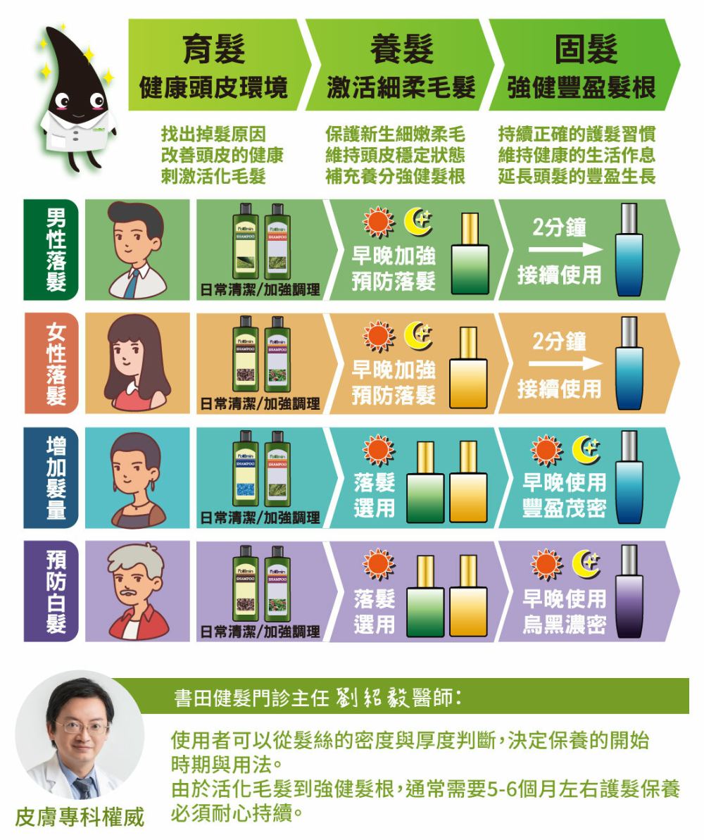 Follimin髮利明 藍銅髮根滋養噴劑