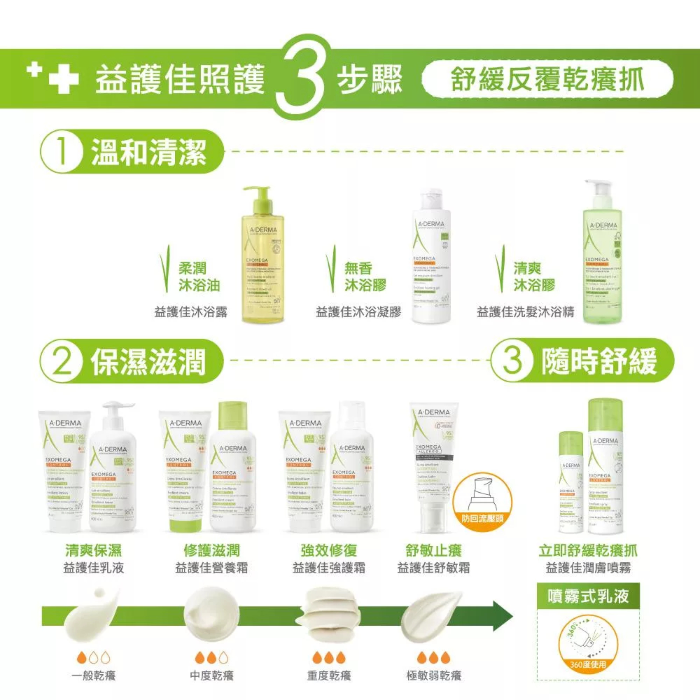 A-DERMA艾芙美 新葉益護佳洗髮沐浴精 500ml