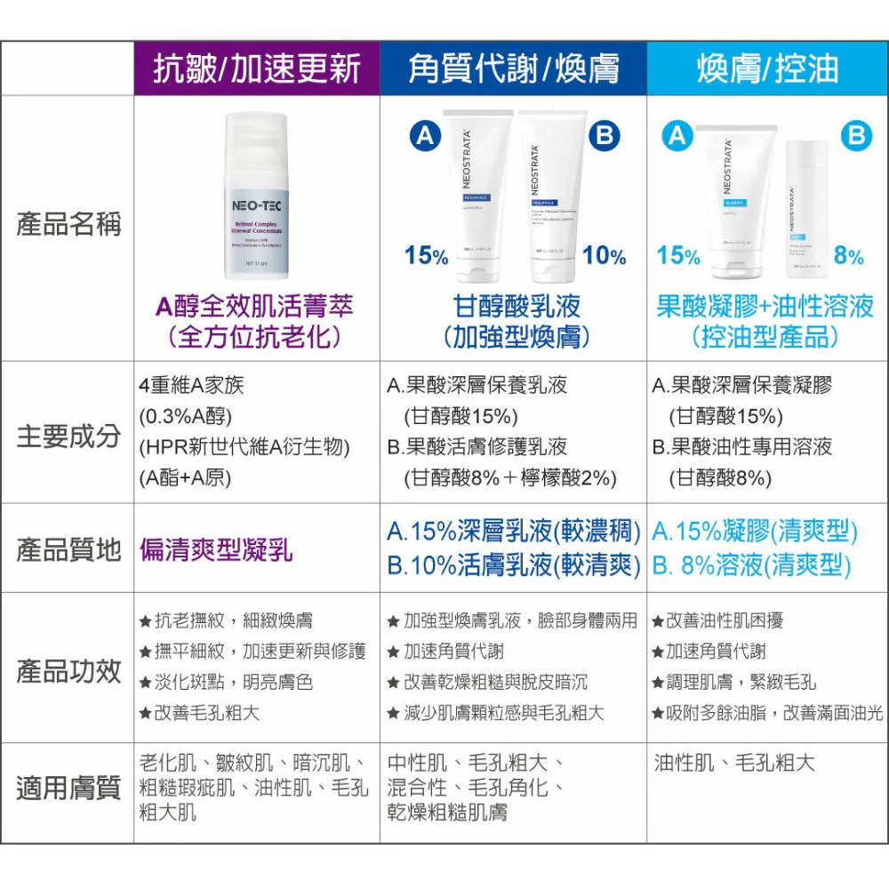 妮傲絲翠 A醇全效肌活菁萃 35gm