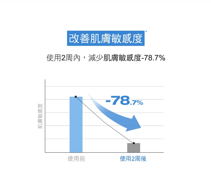 Physiogel潔美淨 玻尿酸無限乳霜 100ml