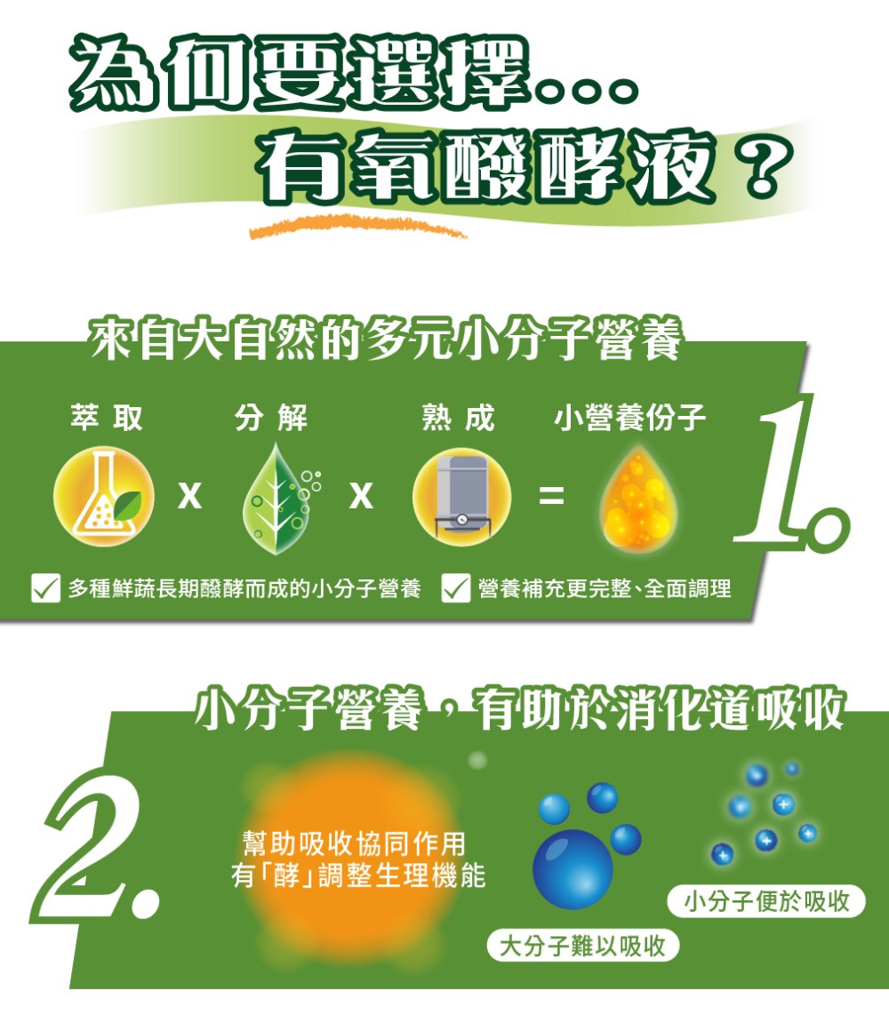 大漢酵素 V52蔬果維他植物醱酵液6+1特惠組